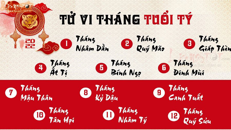 Tu vi thang tuoi Ty nam 2022