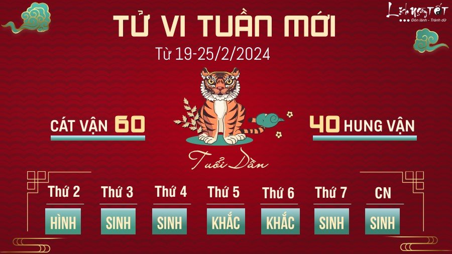 Tu vi tuan moi cua 12 con giap tu 19-25/2/2024 - tuoi Dan