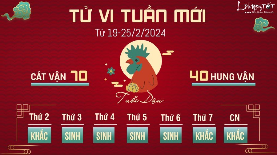 Tu vi tuan moi cua 12 con giap tu 19-25/2/2024 - tuoi Dau