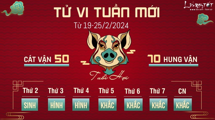 Tu vi tuan moi cua 12 con giap tu 19-25/2/2024 - tuoi Hoi
