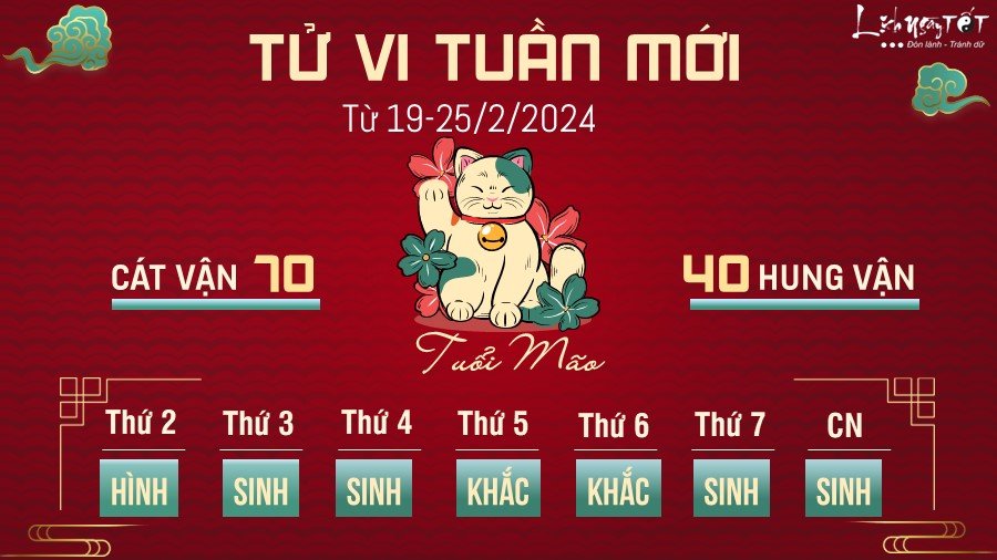 Tu vi tuan moi cua 12 con giap tu 19-25/2/2024 - tuoi Mao