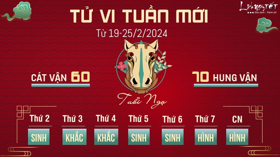 Tu vi tuan moi cua 12 con giap tu 19-25/2/2024 - tuoi Ngo