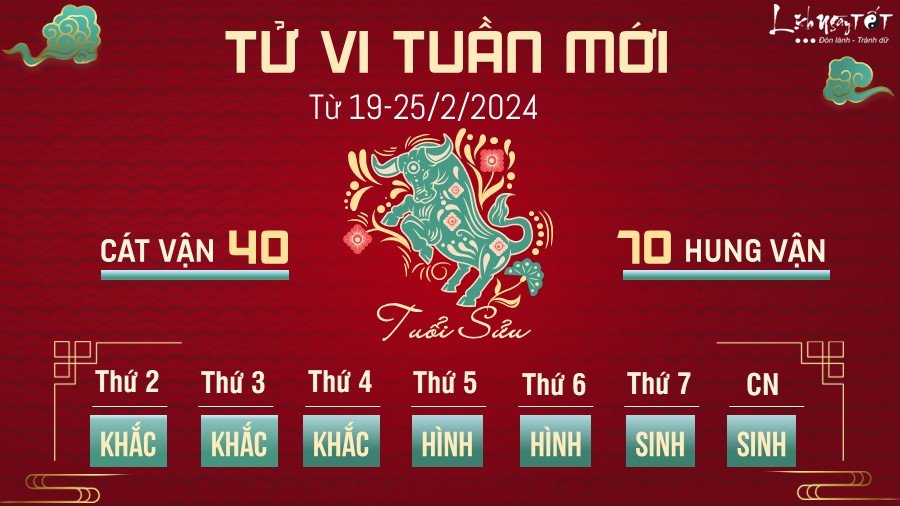 Tu vi tuan moi cua 12 con giap tu 19-25/2/2024 - tuoi Suu