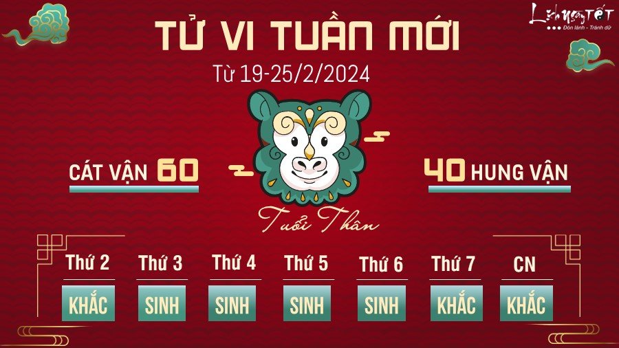 Tu vi tuan moi cua 12 con giap tu 19-25/2/2024 - tuoi Than