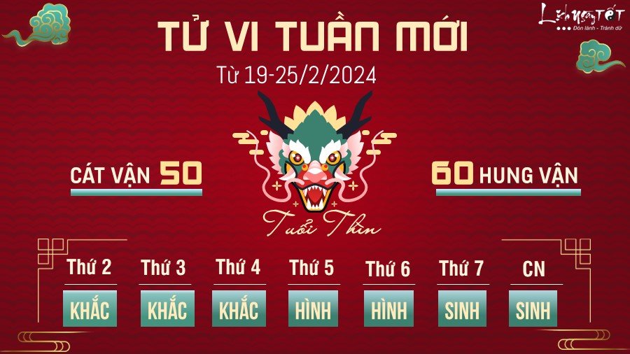 Tu vi tuan moi cua 12 con giap tu 19-25/2/2024 - tuoi Thin
