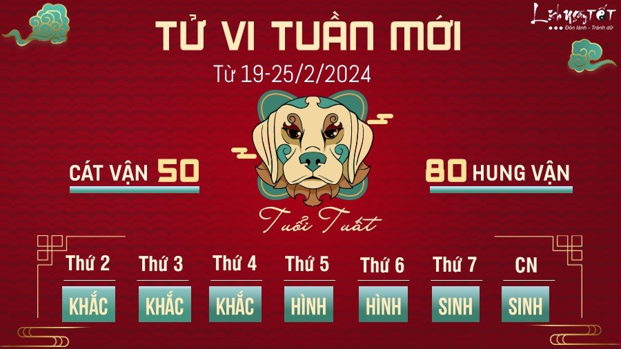 Tu vi tuan moi cua 12 con giap tu 19-25/2/2024 - tuoi Tuat