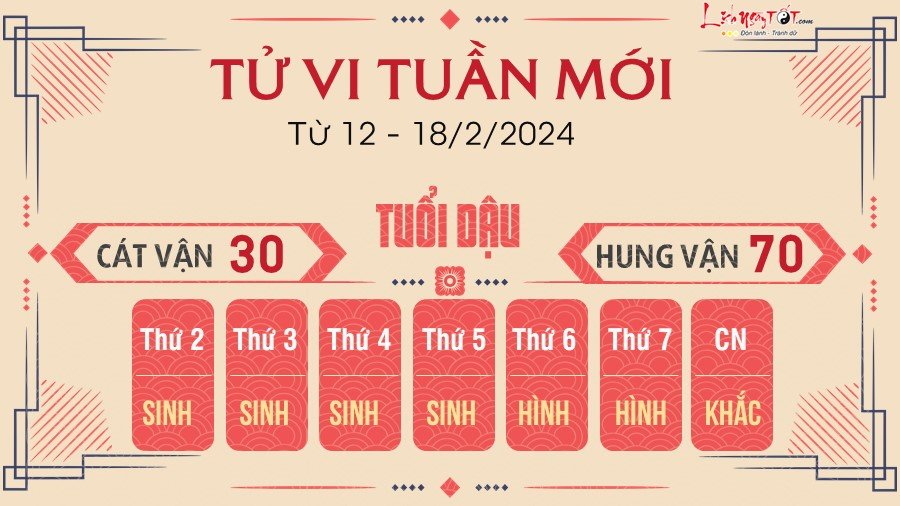 Tu vi tuan moi tu 12 - 18/2/2024 cua 12 con giap - Dau