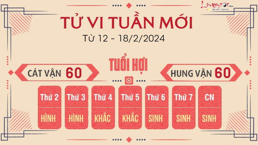 Tu vi tuan moi tu 12 - 18/2/2024 cua 12 con giap - Hoi