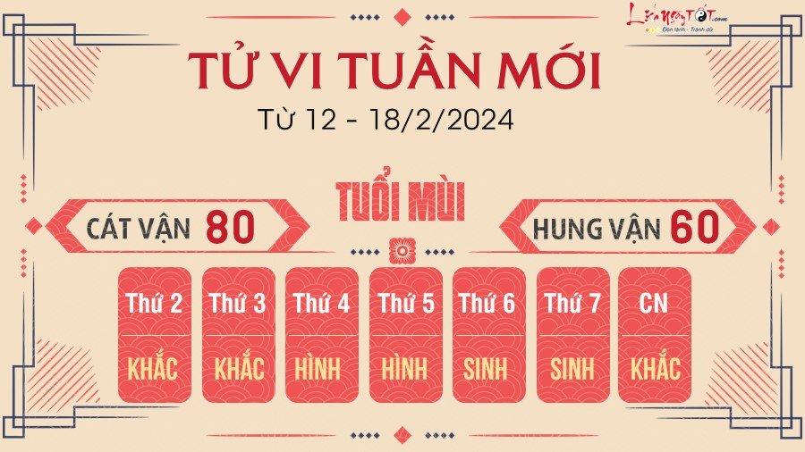 Tu vi tuan moi tu 12 - 18/2/2024 cua 12 con giap - Mui