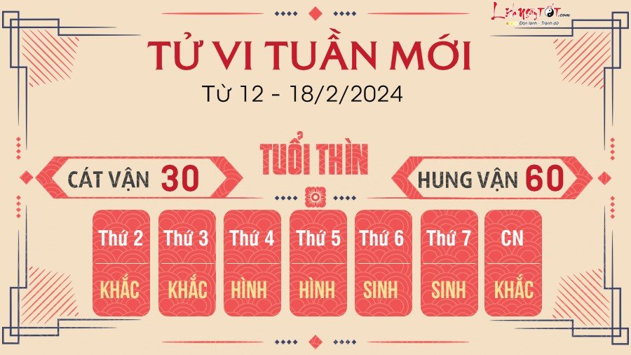 Tu vi tuan moi tu 12 - 18/2/2024 cua 12 con giap - Thin