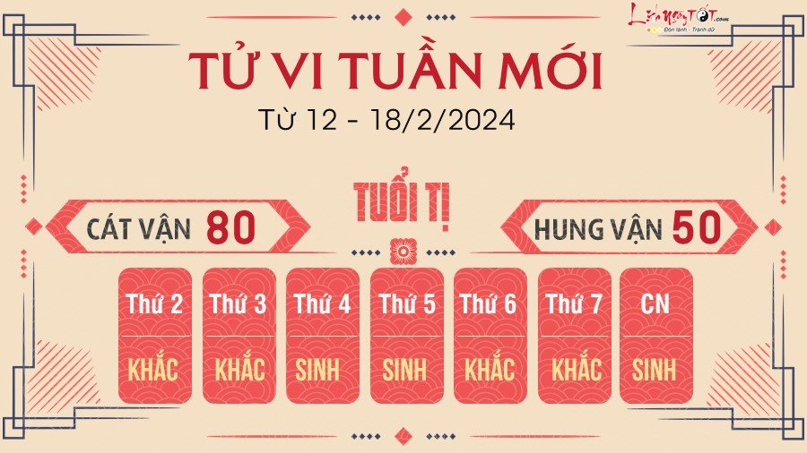 Tu vi tuan moi tu 12 - 18/2/2024 cua 12 con giap - Ti