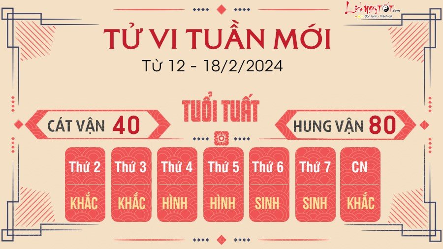 Tu vi tuan moi tu 12 - 18/2/2024 cua 12 con giap - Tuat