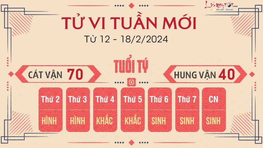 Tu vi tuan moi tu 12 - 18/2/2024 cua 12 con giap - Ty