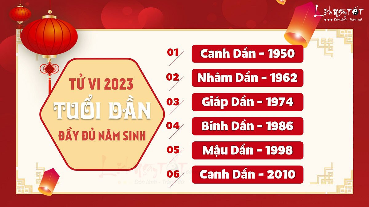 Tử vi từng tuổi Dần 2023 Tu vi tung tuoi Dan 2023