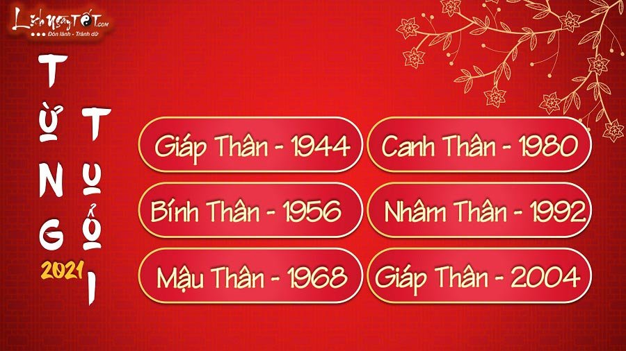 Tu vi tung tuoi Than nam 2021