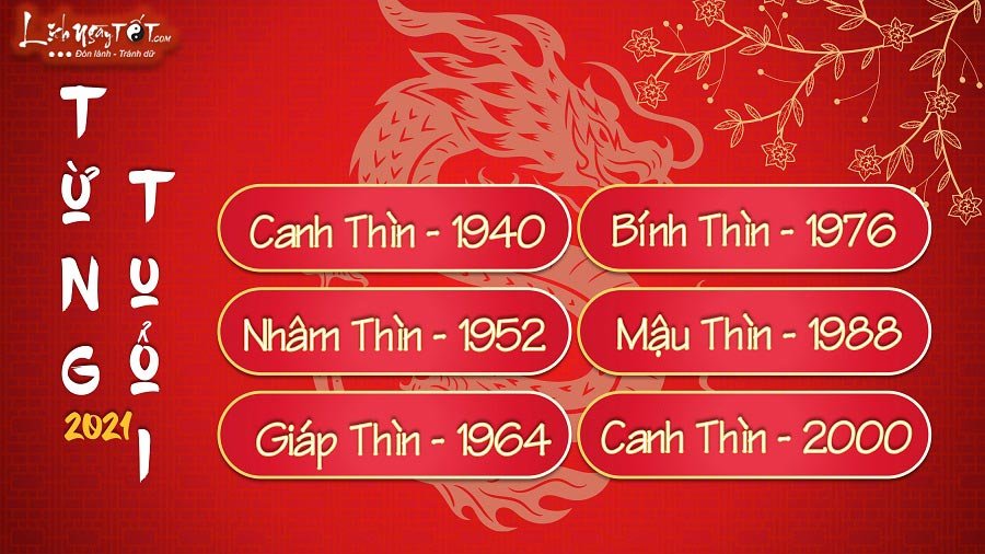 Tu vi tung tuoi Thin nam Tan Suu 2021