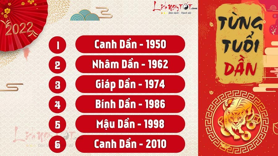 Tu vi tuoi Dan theo nam sinh chi tiet