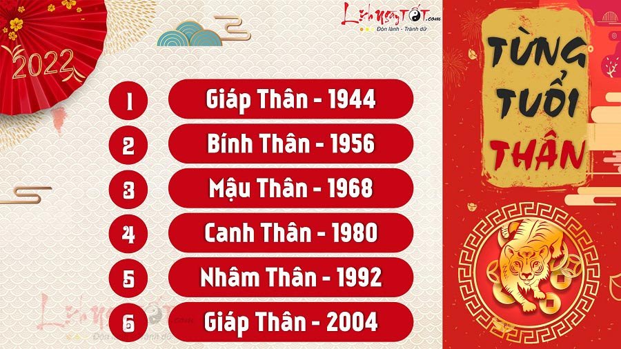 Tu vi nam 2022 tuoi Than theo nam sinh