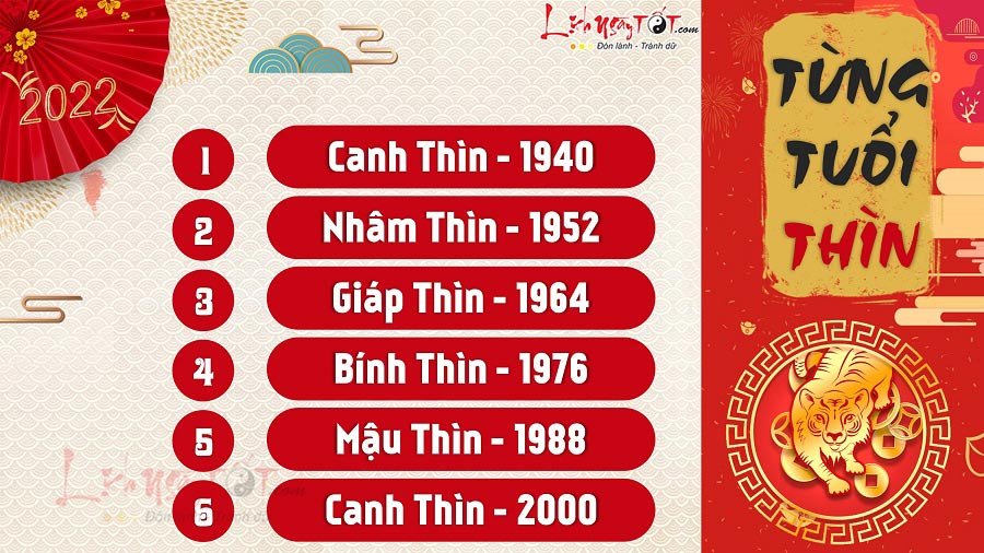 Tu vi tuoi Thin nam 2022 theo nam sinh