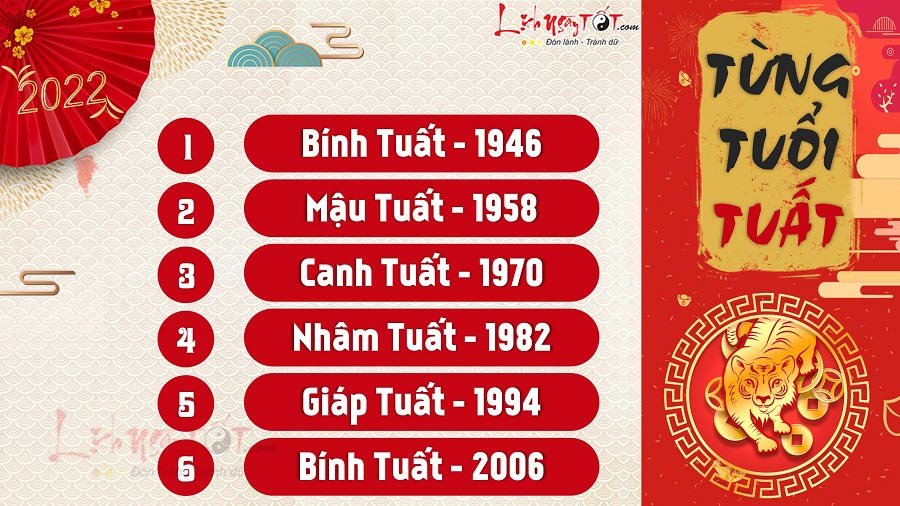 Tử vi tuổi Tuất 2022 theo năm sinh Tu vi tuoi Tuat 2022 theo nam sinh
