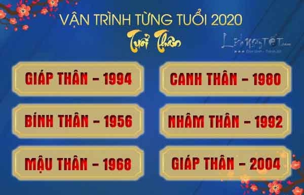 Tu-vi-2020-tuoi-Than-chi-tiet-theo-tung-tuoi-hoa-giap Tu-vi-2020-tuoi-Than-chi-tiet-theo-tung-tuoi-hoa-giap