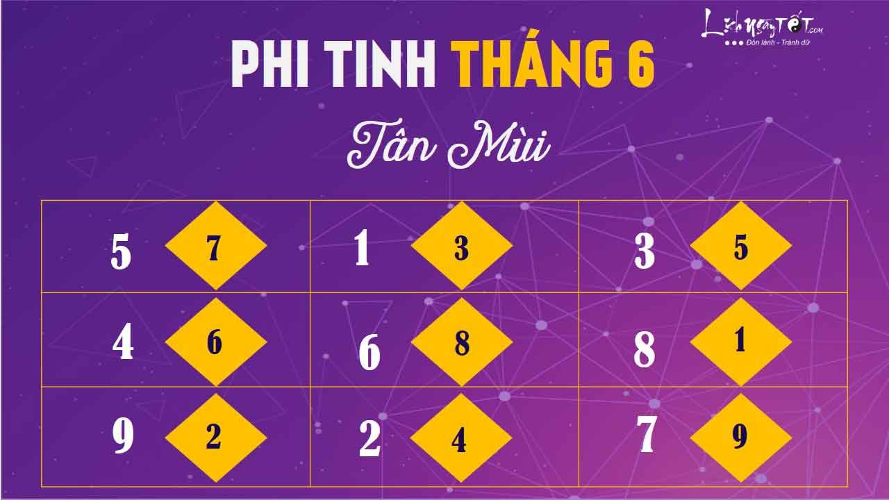 tu-vi-thang-6.2019-phi-tinh tu-vi-thang-6.2019-phi-tinh