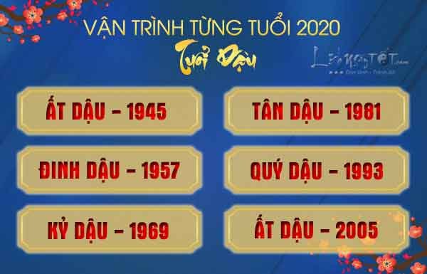Tu-vi-tuoi-Dau-2020-chi-tiet-cho-tung-tuoi Tu-vi-tuoi-Dau-2020-chi-tiet-cho-tung-tuoi