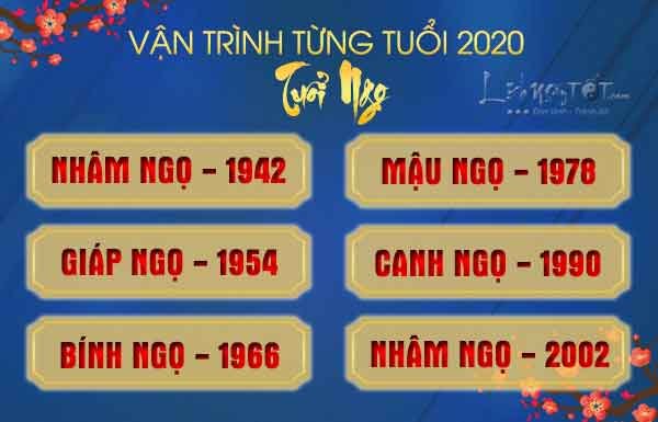 Tu-vi-tuoi-Ngo-2020-theo-tung-tuoi-chi-tiet