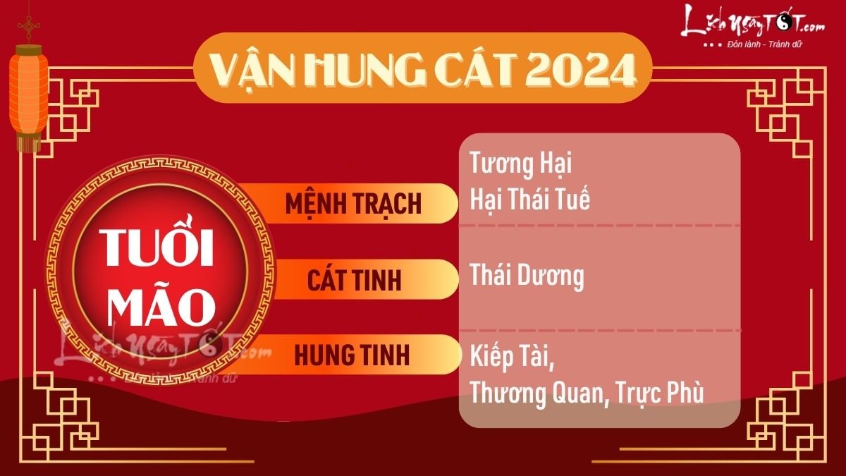 Van hung cat tu vi tuoi Mao 2024