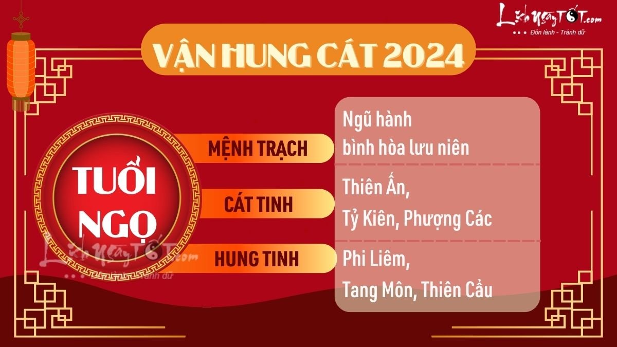 Van hung cat tu vi tuoi Ngo 2024