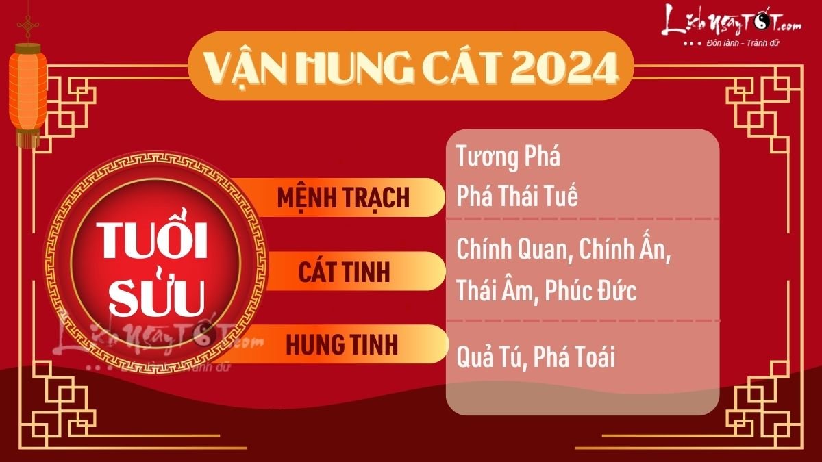 Van hung cat tu vi tuoi Suu 2024
