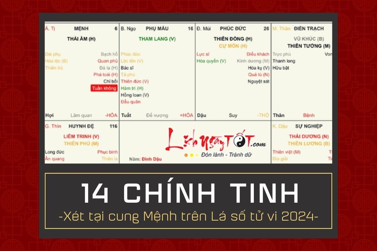 Van menh nam 2024 - La so tu vi
