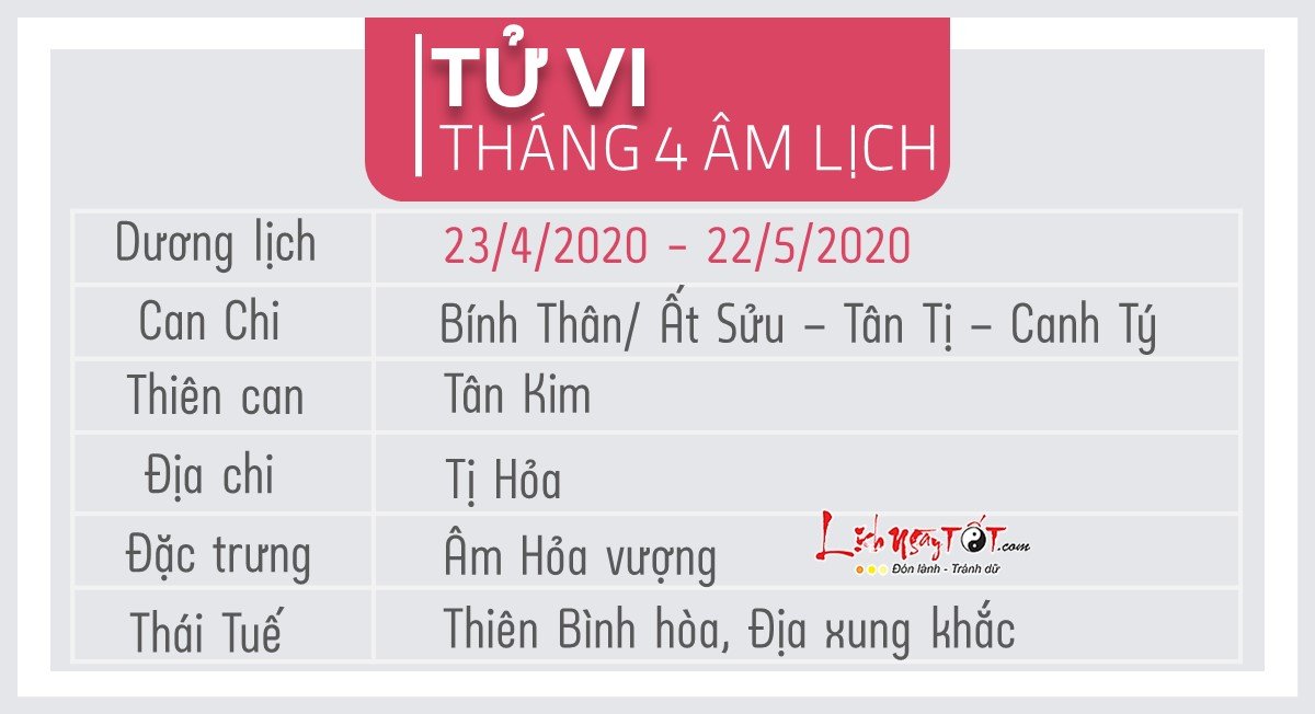 Van trinh thang 4 nam 2020