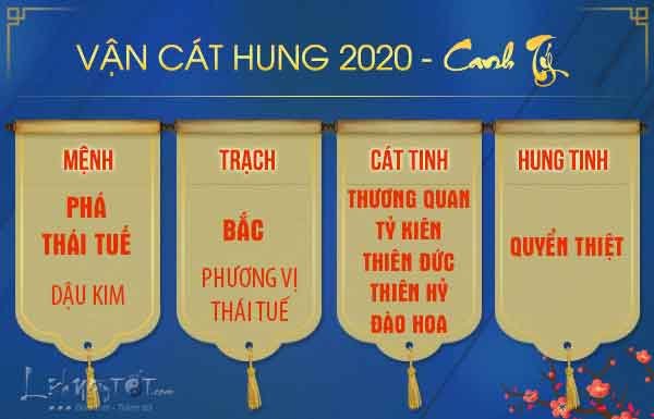 Van-hung-cat-nam-2020-nguoi-tuoi-Dau Van-hung-cat-nam-2020-nguoi-tuoi-Dau