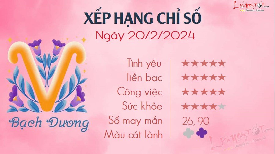 1 Tu vi hang ngay 20-2-2024 - Bach Duong