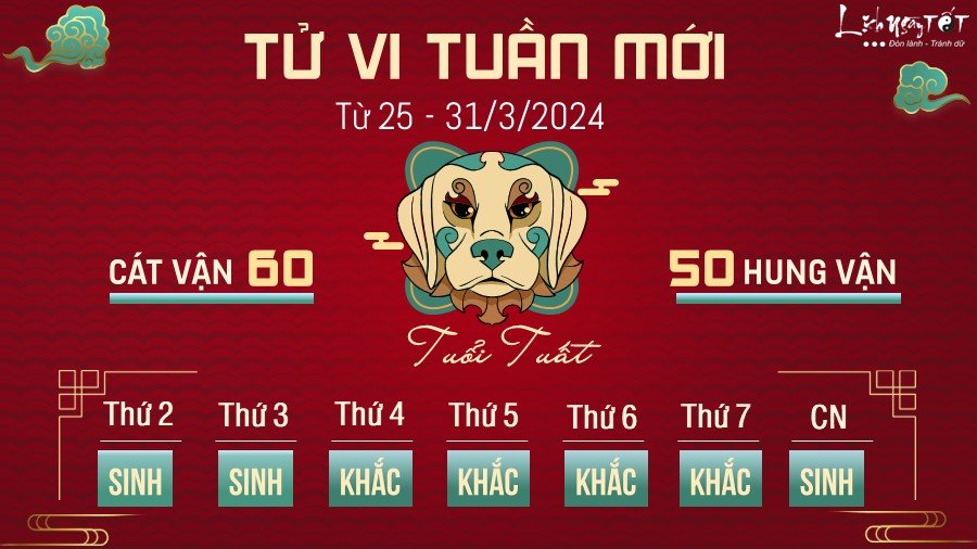 Tử vi tuần mới của 12 con giáp từ 25 - 31/3/2024 - Tuất Tu vi tuan moi cua 12 con giap tu 25 - 31/3/2024 - Tuat