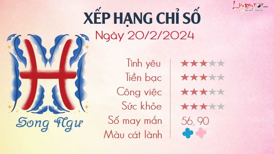 12 Tu vi hang ngay 20-2-2024 - Song Ngu