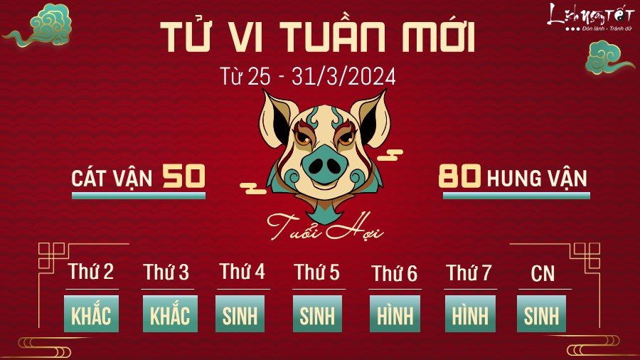 Tử vi tuần mới của 12 con giáp từ 25 - 31/3/2024 - Hợi Tu vi tuan moi cua 12 con giap tu 25 - 31/3/2024 - Hoi