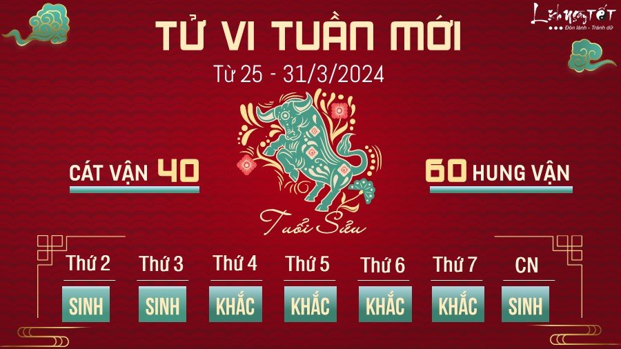 Tử vi tuần mới của 12 con giáp từ 25 - 31/3/2024 - Sửu Tu vi tuan moi cua 12 con giap tu 25 - 31/3/2024 - Suu