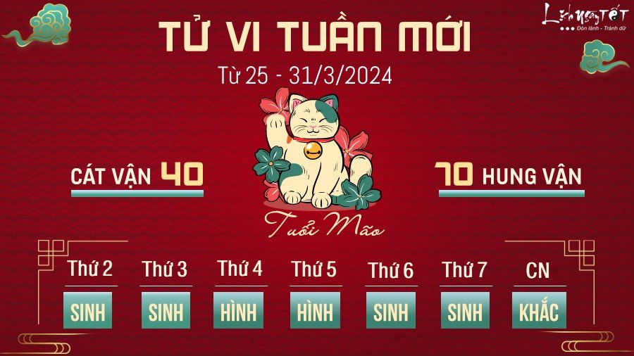 Tử vi tuần mới của 12 con giáp từ 25 - 31/3/2024 - Mão Tu vi tuan moi cua 12 con giap tu 25 - 31/3/2024 - Mao