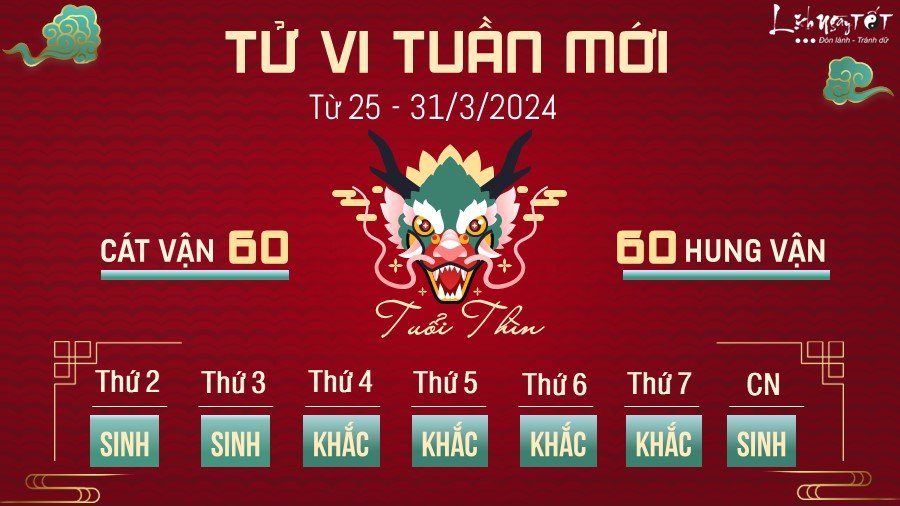 Tử vi tuần mới của 12 con giáp từ 25 - 31/3/2024 - Thìn Tu vi tuan moi cua 12 con giap tu 25 - 31/3/2024 - Thin