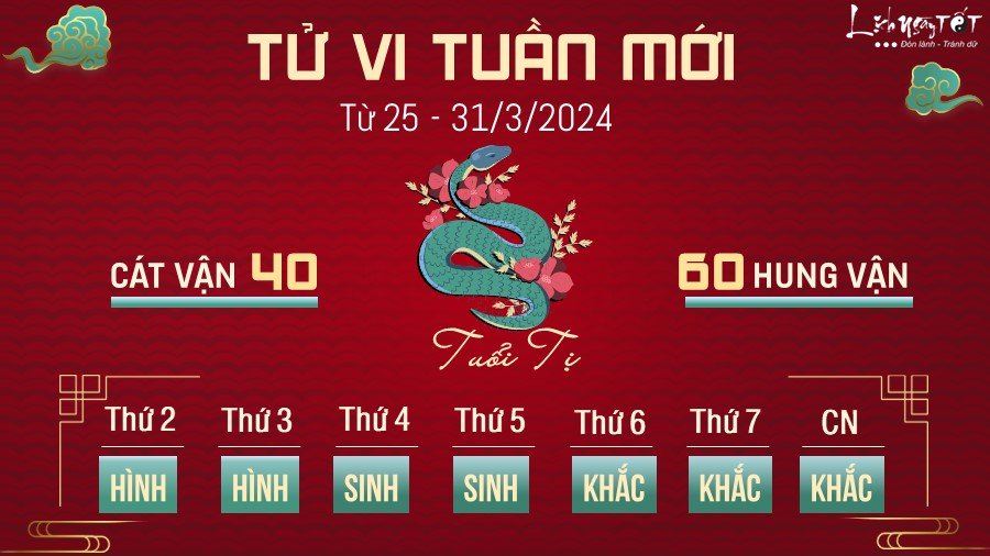 Tử vi tuần mới của 12 con giáp từ 25 - 31/3/2024 - Tị Tu vi tuan moi cua 12 con giap tu 25 - 31/3/2024 - Ti