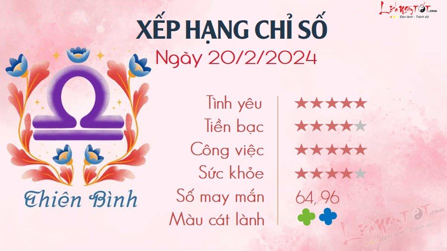 7 Tu vi hang ngay 20-2-2024 - Thien Binh