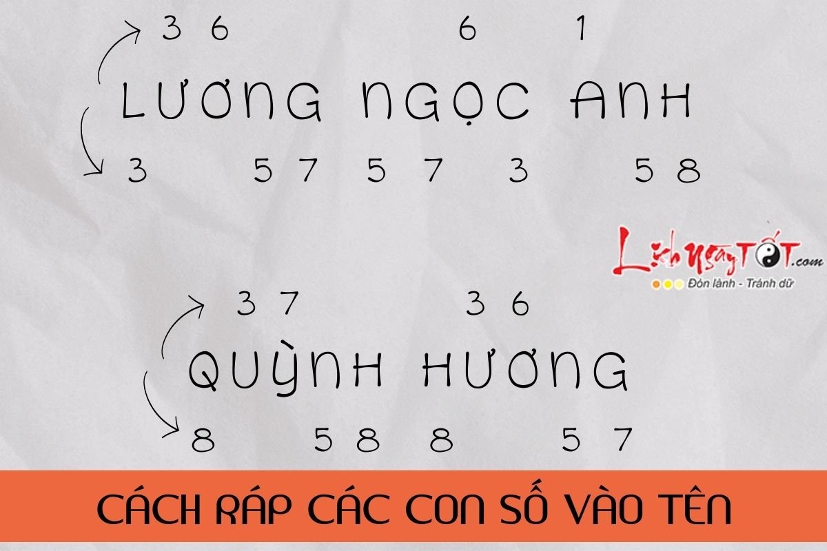 Cách ráp các con số vào tên Cach rap cac con so vao ten