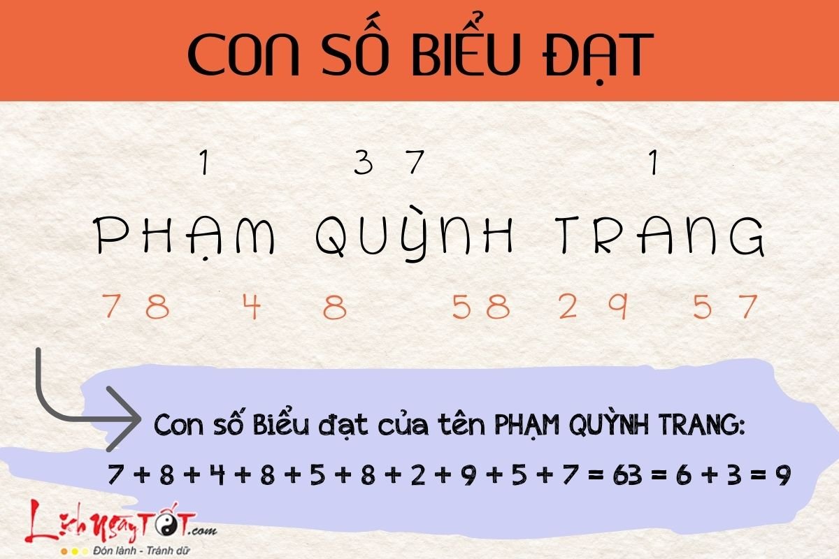 Con số biểu đạt Con so bieu dat