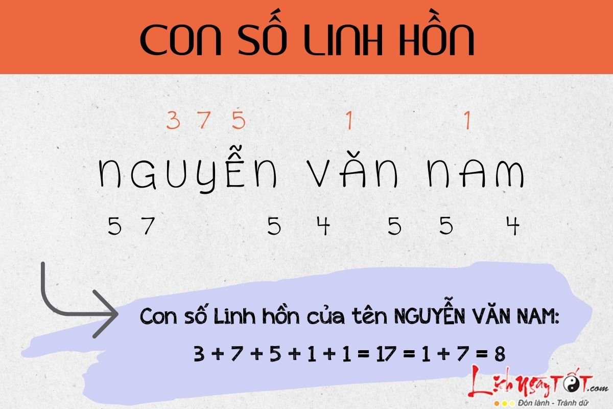Con số linh hồn Con so linh hon
