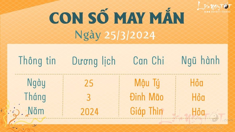 Con so may man hom nay 25/3/2024