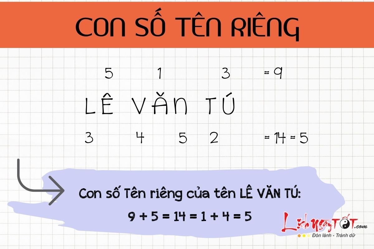 Con số tên riêng Con so ten rieng