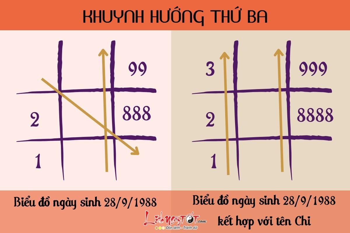 Khuynh hướng thứ ba Khuynh huong thu ba