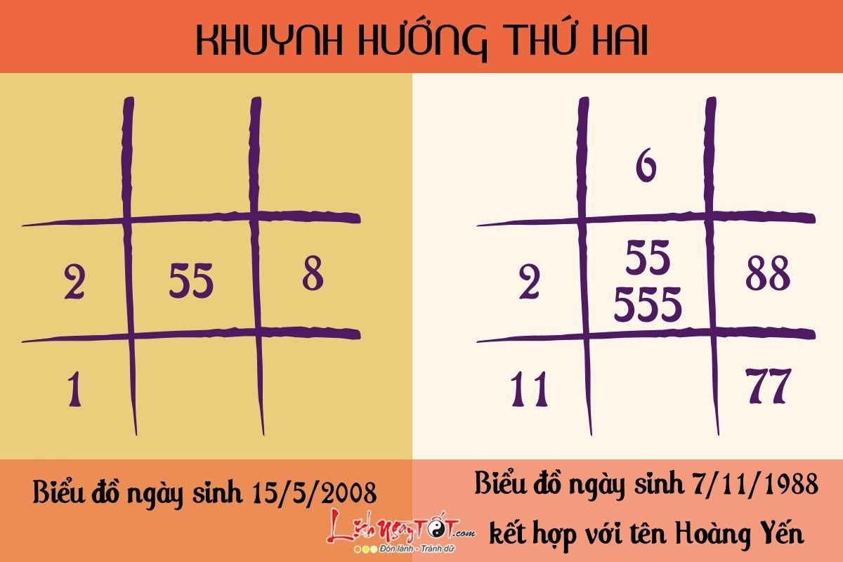 Khuynh hướng thứ hai Khuynh huong thu hai